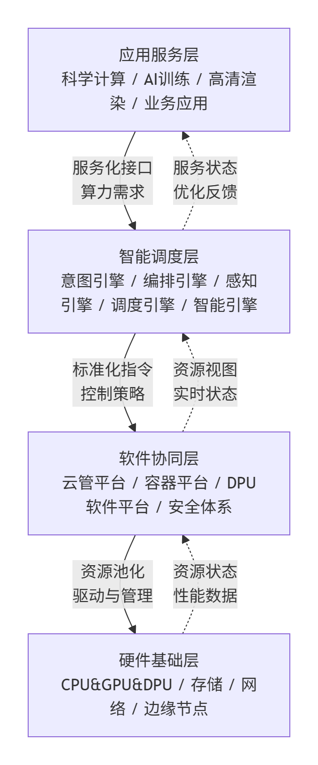 1766648886203.jpeg 架构图2.jpeg