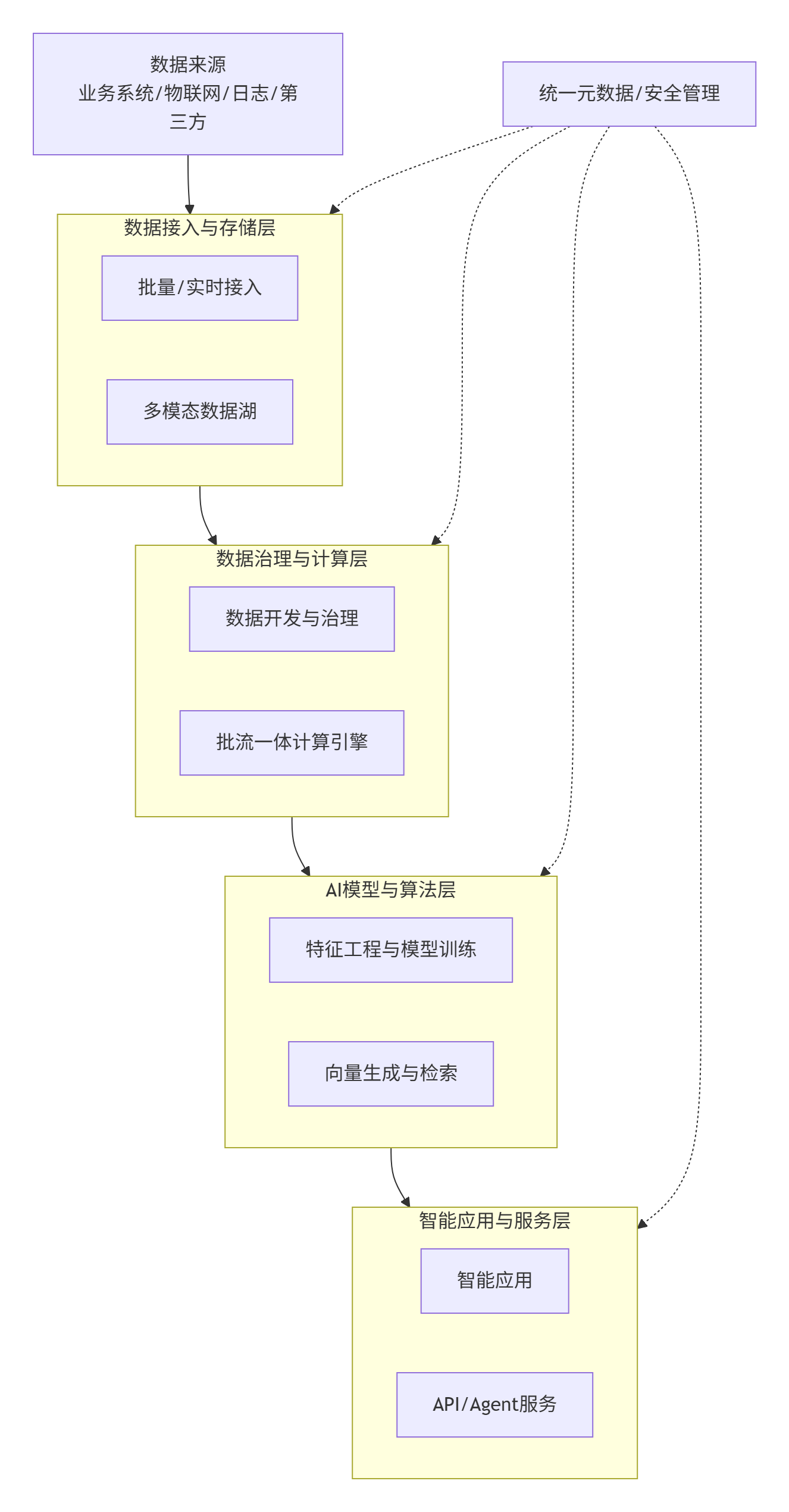 1766653491911.png AI架构图.png